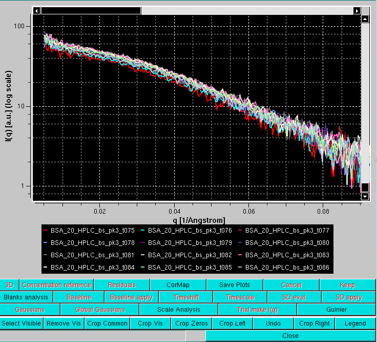 SOMO HPLC-SAXS resulting I(q)s