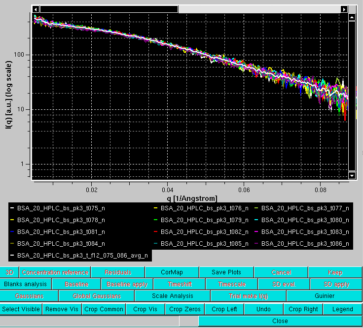 SOMO HPLC-SAXS resulting I(q)s
