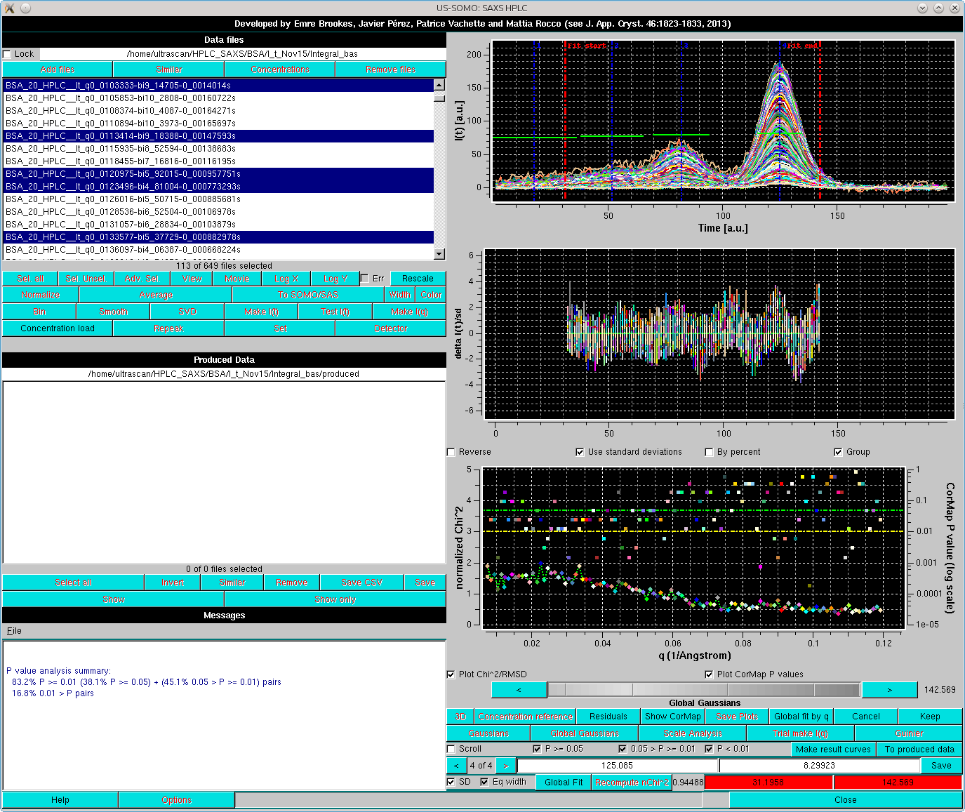 SOMO HPLC-SAXS Gaussian Global fit with Global fit by q