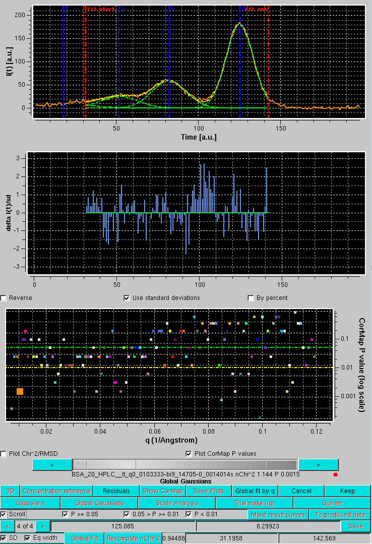 SOMO HPLC-SAXS Gaussian Global fit