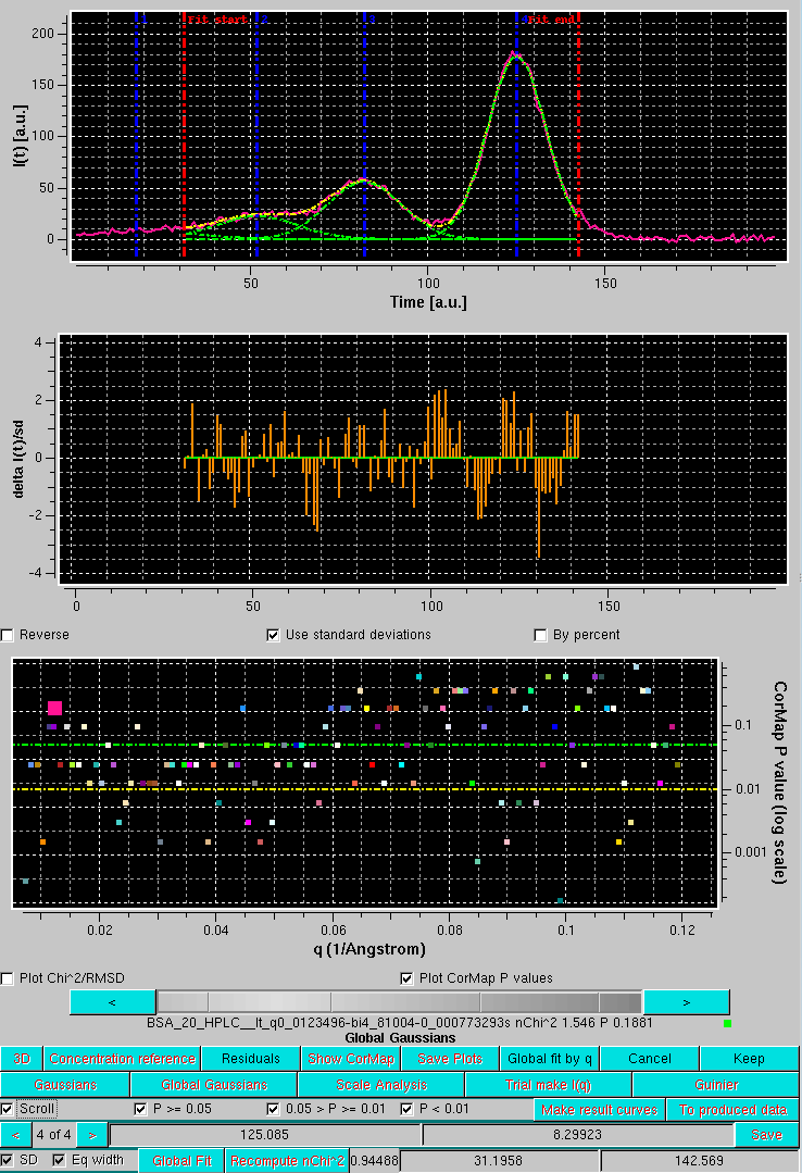 SOMO HPLC-SAXS Gaussian Global fit